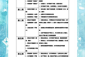  如何在篮球冬令营中制定有效的训练计划？